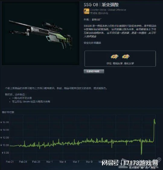 CS2繼承前作飾品,價格暴漲交易網站被擠爆,網友嘲諷騰訊學不來