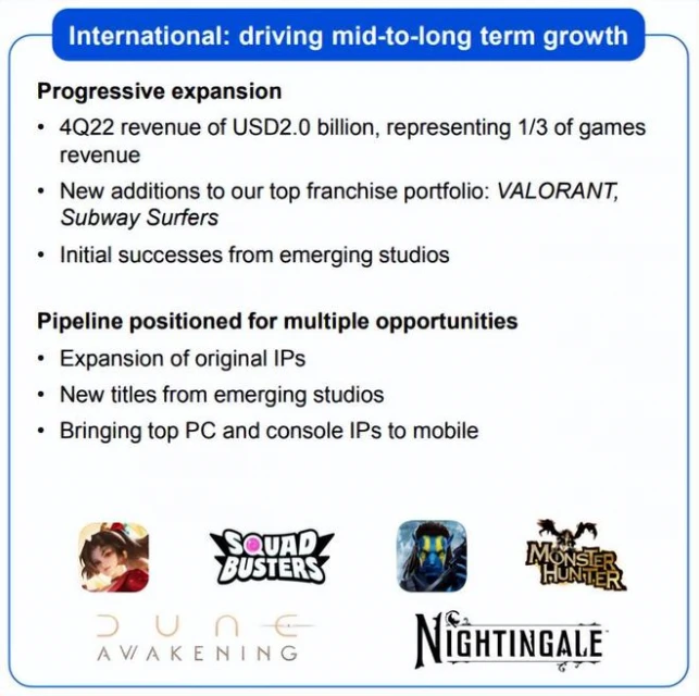 騰訊2022年財報出爐,為股東少賺了81億