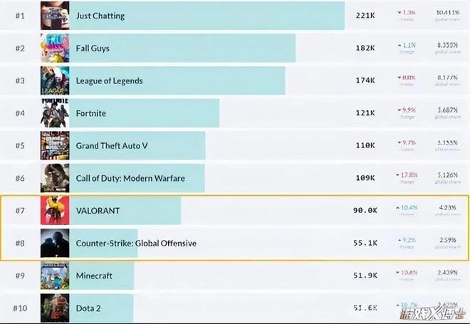 LOL還能重回巔峰嗎?設計師請放下傲慢，好好看看