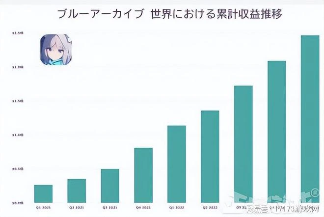 在日本狂賺16.5億！一款不只靠「大」，就把玩家XP拿捏住的遊戲！
