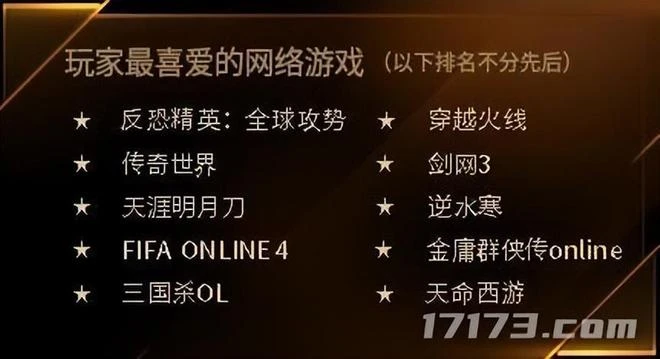 歷史上三月份的網遊，《千年》、《幻靈遊俠》上榜