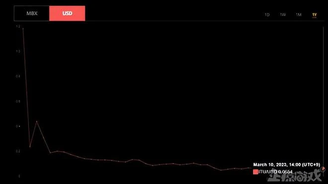 當年打著「成人遊戲」讓國內代理花了幾千萬卻涼涼，手游還要來？