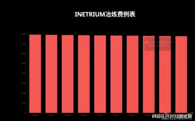 十年前的「成人」網遊,騙了中國人後,又被韓國人挖出來割韭菜?