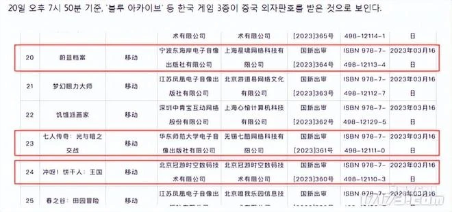 韓媒喜提三款韓國產手游:《蔚藍檔案》、《沖呀!餅乾人:王國》