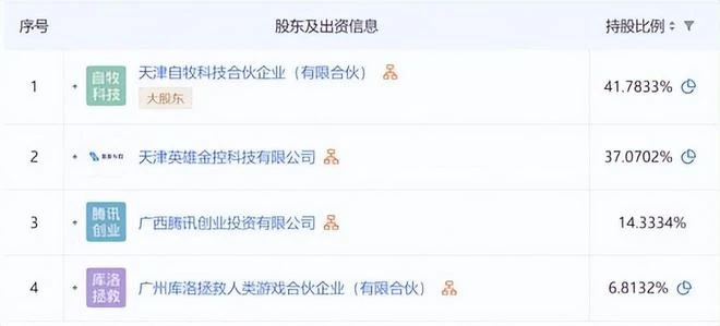 要測了嗎？近日騰訊入股《鳴潮》開發商，明天將有大消息？