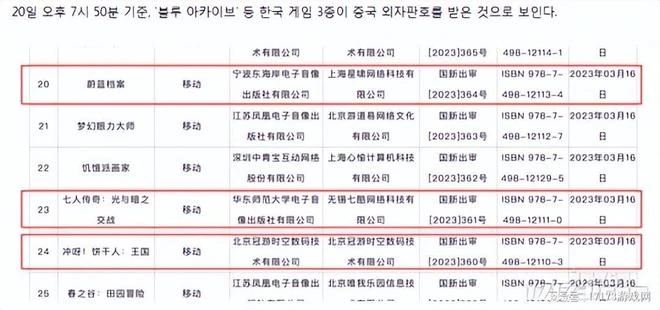 《蔚藍檔案》和《薑餅人王國》來了！又有三款韓游喜提版號