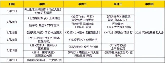 熱點預告:《暗黑4》全體公開測試 騰訊《新天龍八部》神龍測試