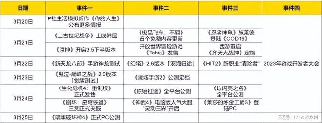 暴雪壓箱底大作,本周終於全體公開測試,伺服器卻扛不住?