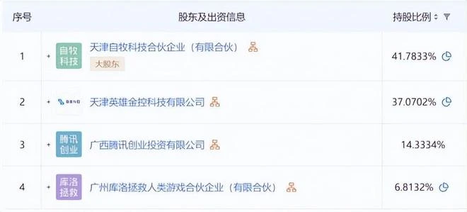 《暗黑破壞神4》開啟搶先體驗,暴雪伺服器不堪重負