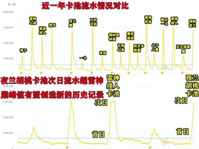 《暗黑破壞神4》開啟搶先體驗,暴雪伺服器不堪重負