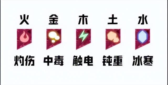 《臥龍 蒼天隕落》五行系統機制說明