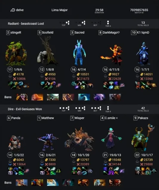 今日REDDIT討論熱點搬運：恭喜watson 13000分