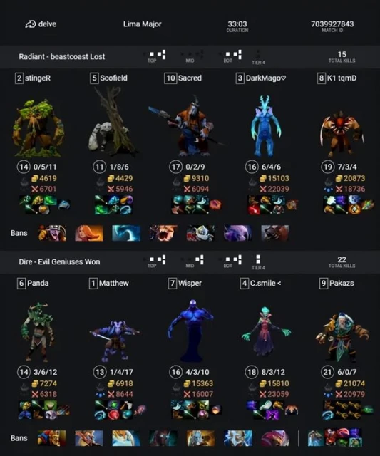 今日REDDIT討論熱點搬運：恭喜watson 13000分