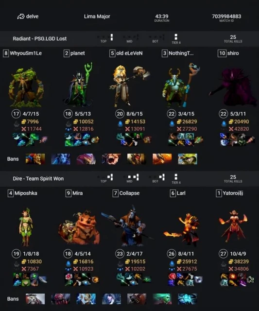 今日REDDIT討論熱點搬運：恭喜watson 13000分