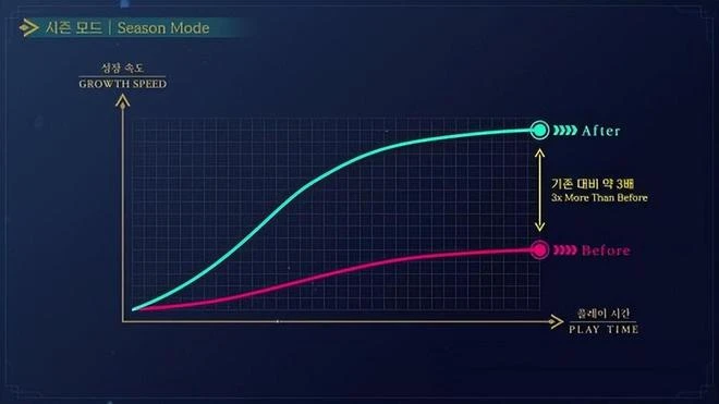 好起來了！3月版號二連發，騰訊網易等國內各廠收穫頗豐
