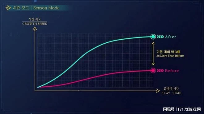 騙錢如G胖，良心起來卻把騰訊給看跪了？玩家喜提資產暴漲