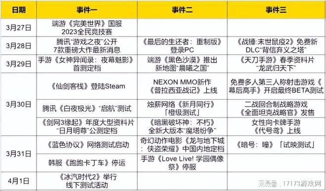 Q1最卷的一周！騰訊七大端游新爆料，《藍色協議》等眾多新游開測