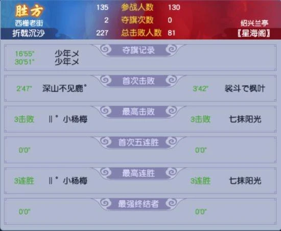 第九聯跨服聯賽收官：折戟奪冠佳偶摘季