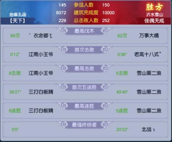 第九聯跨服聯賽收官：折戟奪冠佳偶摘季