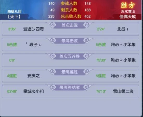 第九聯跨服聯賽收官：折戟奪冠佳偶摘季