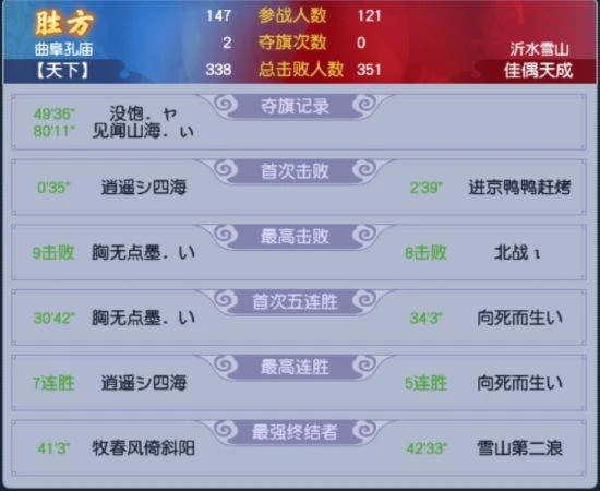 第九聯跨服聯賽收官：折戟奪冠佳偶摘季