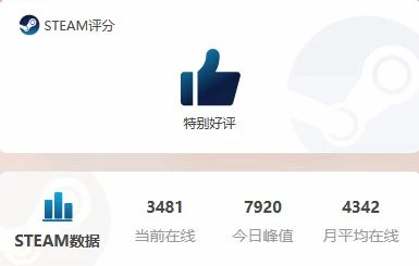 《地鐵：最後的曙光》《殺手5》統統不到18元