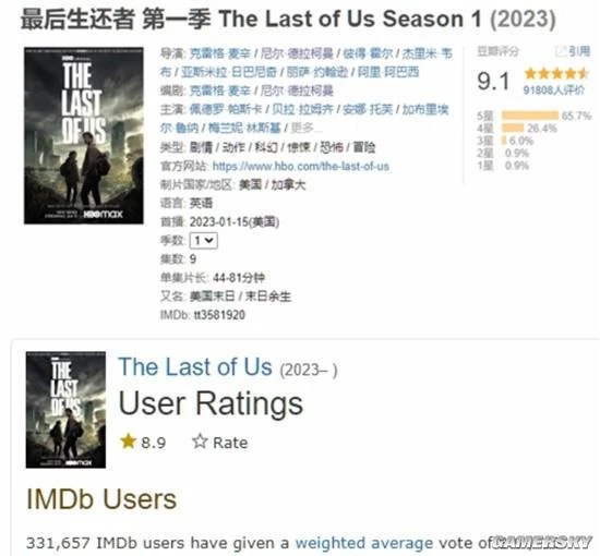 最後生還者美劇完結後，這是體驗遊戲原作的最好機會