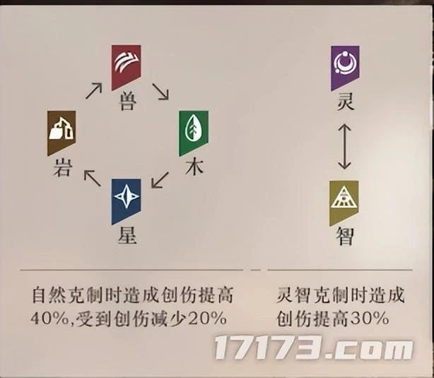 今年最具潛力的二次元新游之一！版號到手馬上三測，玩家熱情高漲