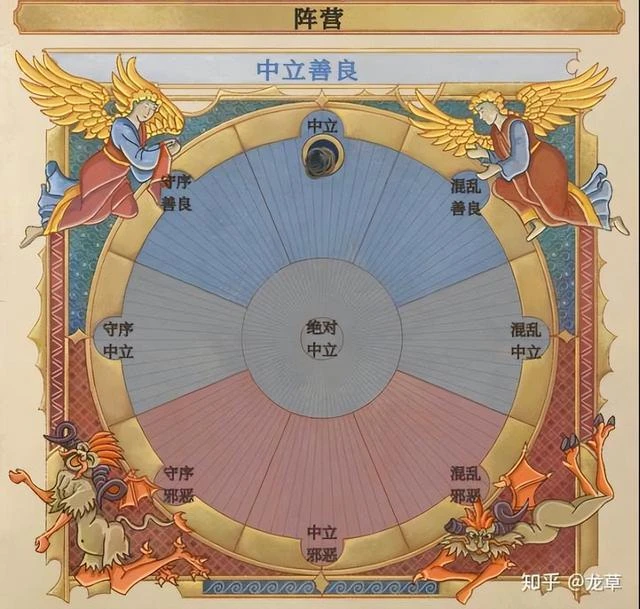 沒做完的《大俠立志傳》，已完成的趣味點有哪些？