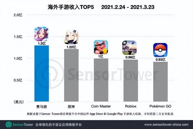 在日本屠榜166天，董事長做28頁PPT來玩的遊戲，到底有多牛？