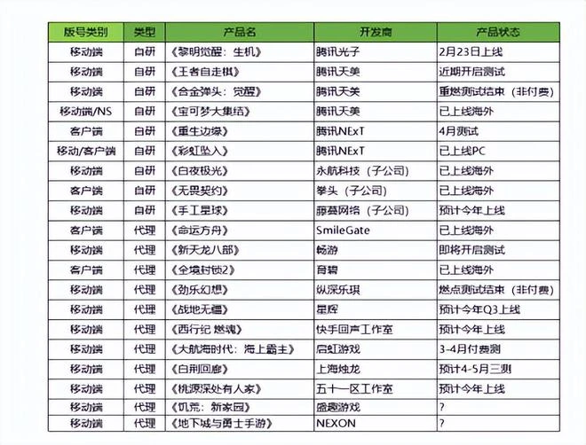 騰訊遊戲帝國，到底是個什麼情況？