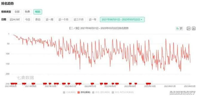 《二之國：交錯世界》來到國內後 開發組準備整點「狠活」兒