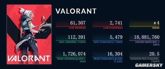 《無畏契約》能成為「中國年輕人的首款FPS」嗎？
