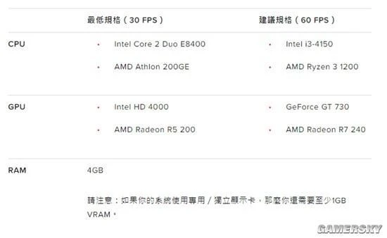 《無畏契約》能成為「中國年輕人的首款FPS」嗎？
