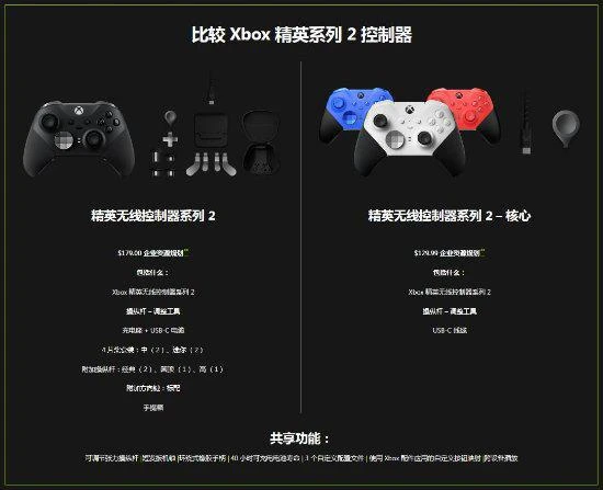 Xbox精英版2代手柄青春版新配色公布:經典紅與藍
