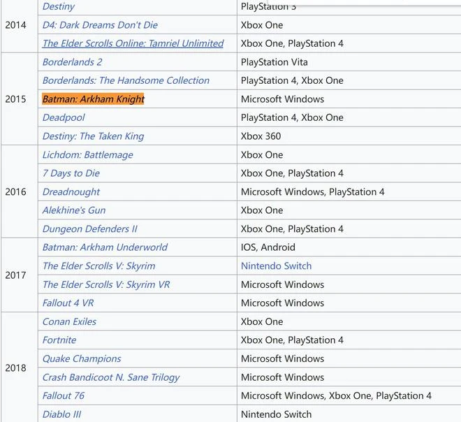 《最後的生還者》PC移植公司黑歷史被扒