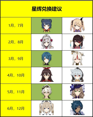 《原神》星輝換角色攻略