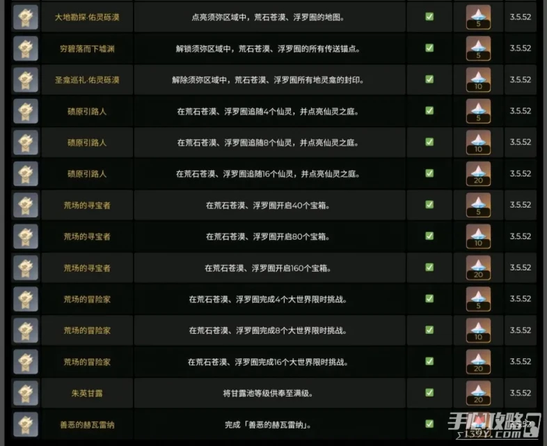 《原神》3.6版本新增成就大全