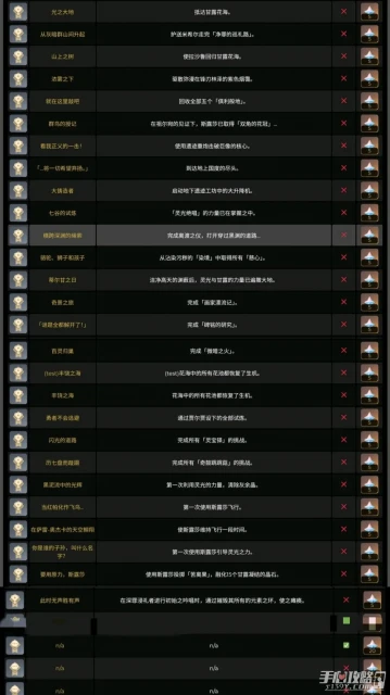 《原神》3.6版本新增成就大全