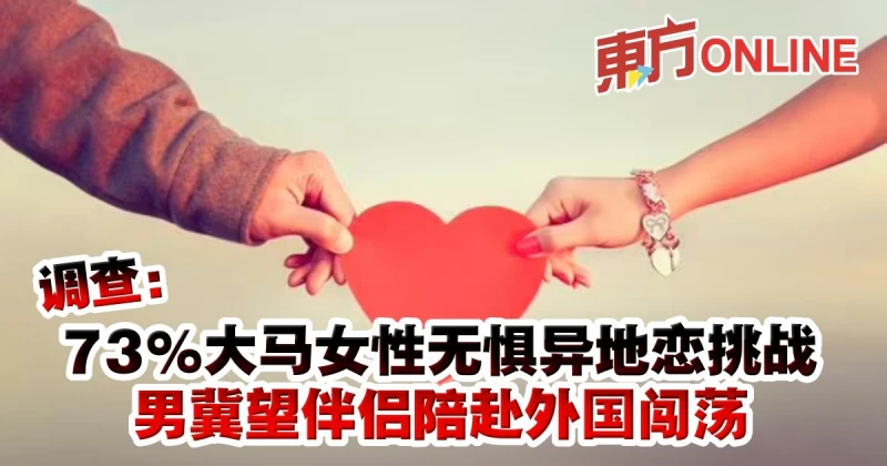 調查：73%大馬女性無懼異地戀挑戰　男冀望伴侶陪赴外國闖蕩