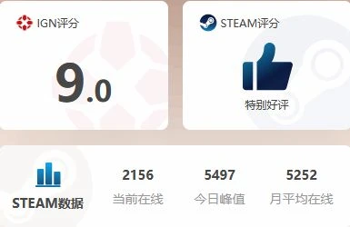 不玩熱門玩「降級版」 《生化8》現優惠50%