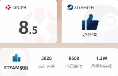 不玩熱門玩「降級版」 《生化8》現優惠50%