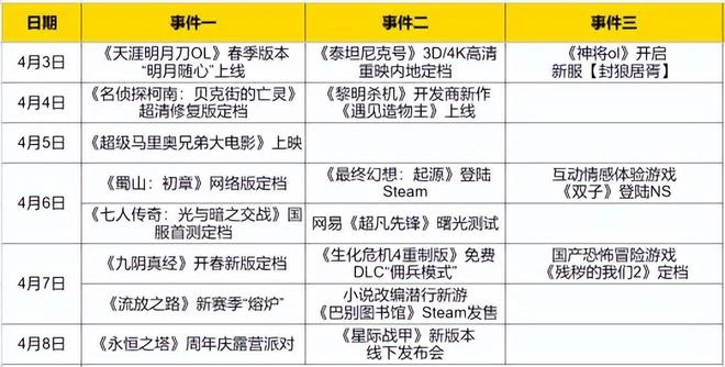 本周熱點更新：晴芳宮現身《九陰真經》開春新版定檔4月7日
