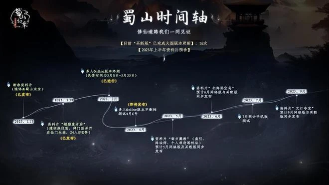 本周熱點更新：晴芳宮現身《九陰真經》開春新版定檔4月7日