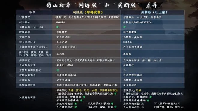 本周熱點更新：晴芳宮現身《九陰真經》開春新版定檔4月7日