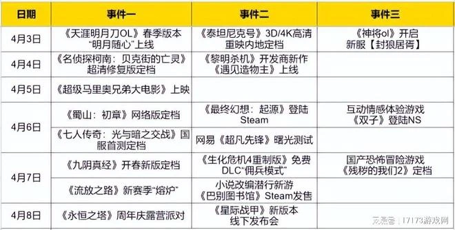 一周熱點預告：四月初網遊集體躁動！2023年首款國產修仙端游定檔