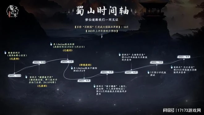 一周熱點預告：四月初網遊集體躁動！2023年首款國產修仙端游定檔