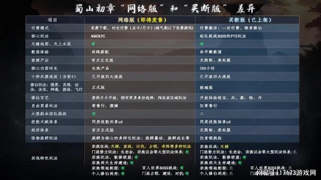 一周熱點預告：四月初網遊集體躁動！2023年首款國產修仙端游定檔