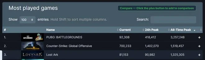 自研代理兩手抓，熱門遊戲搬回家，騰訊在MMORPG領域布局？