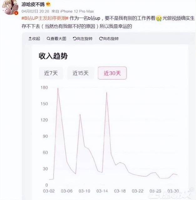 百萬粉仍虧損,B站UP主發起停更潮?搞視頻真的不賺錢了嗎?
